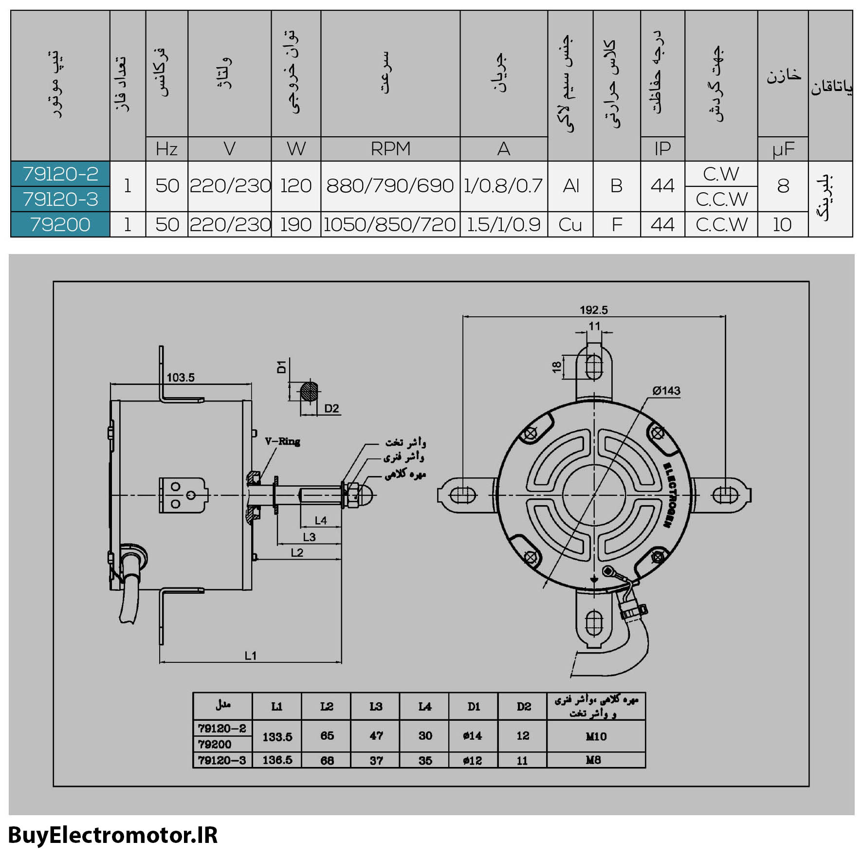 الکتروموتور فن