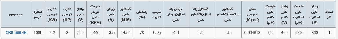 الکتروموتور تک فاز دو خازنه با فریم چدنی