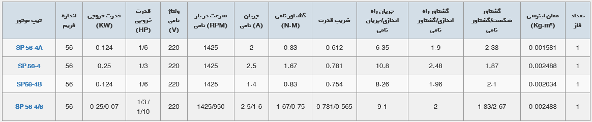 الکتروموتورهای اسپلیت فاز پمپ سیرکولاتور موتوژن