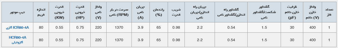 الکتروموتورهای مشعل طرح جدید موتوژن