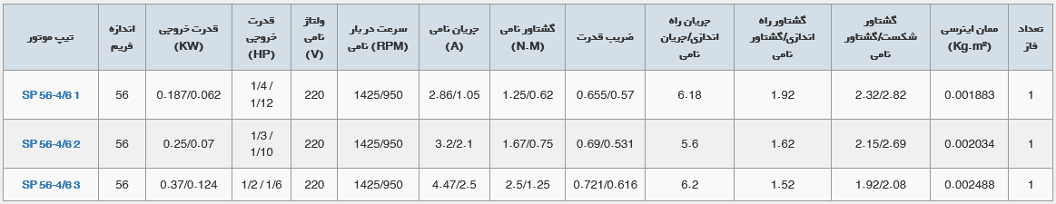 الکتروموتورهای کولری دو سرعته اسپلیت فاز موتوژن