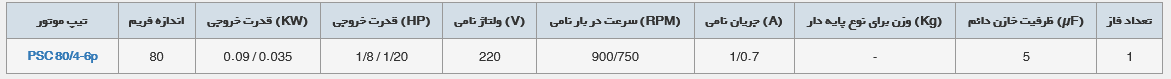 الکتروموتورهای کولری دو سرعته پرتابل موتوژن