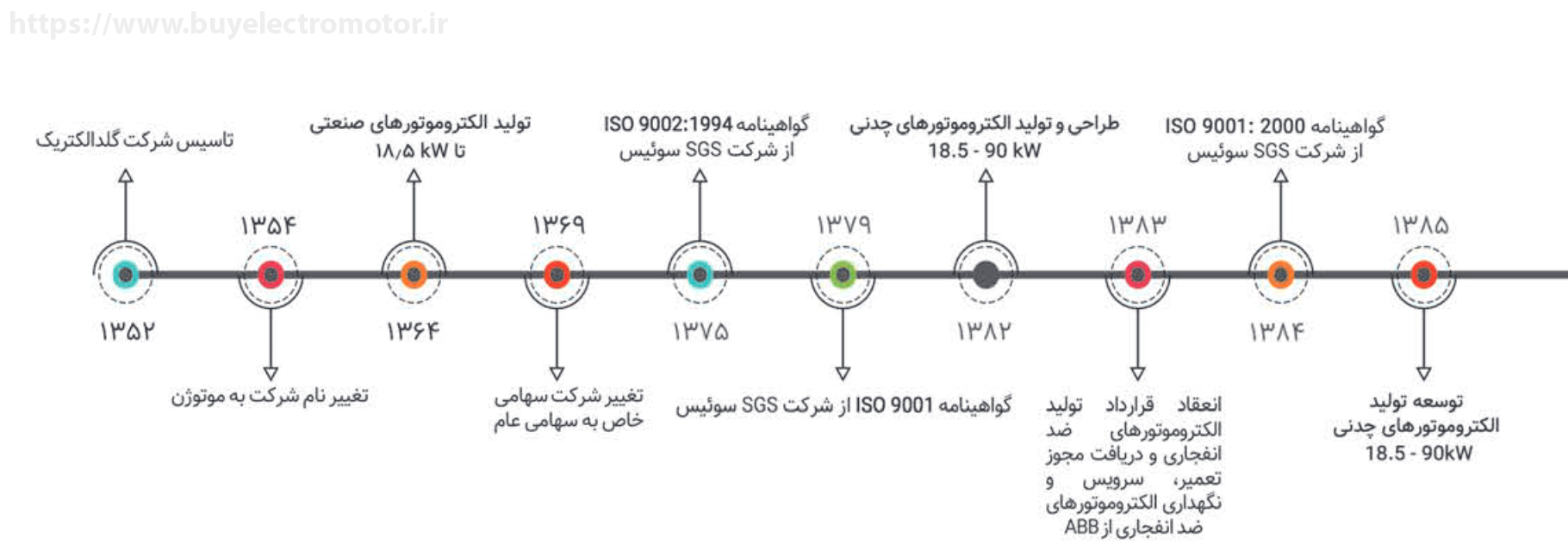 گاه شمار شرکت موتوژن