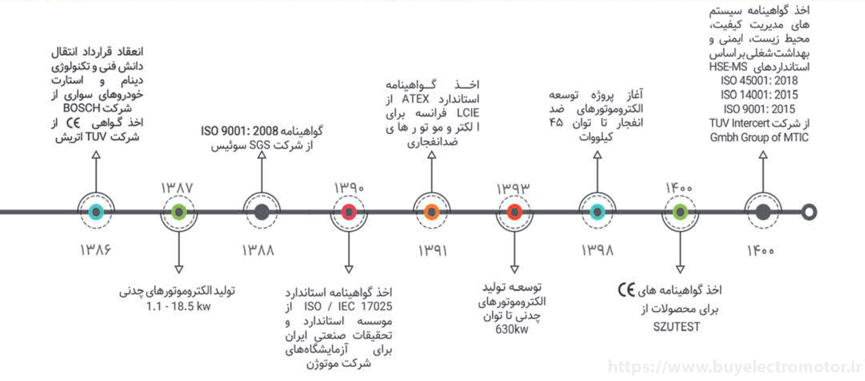 گاه شمار شرکت موتوژن
