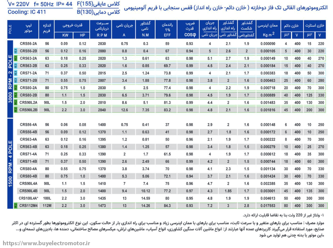 الکتروموتورهای القایی تک فاز دو خازنه (خازن دائم - خازن راه انداز) قفس سنجابی با فریم آلومینیومی