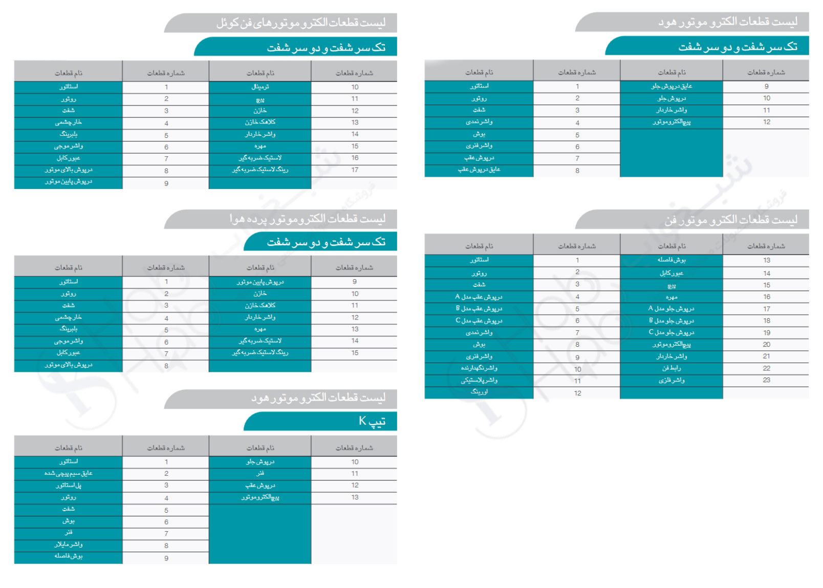لیست قطعات الکتروموتورهای هود الکتروژن
